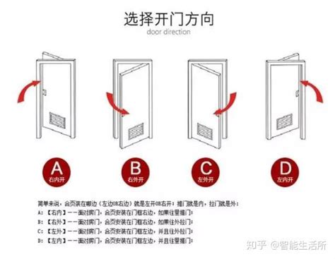 大门在左边还是右边好|解析入户门的开向